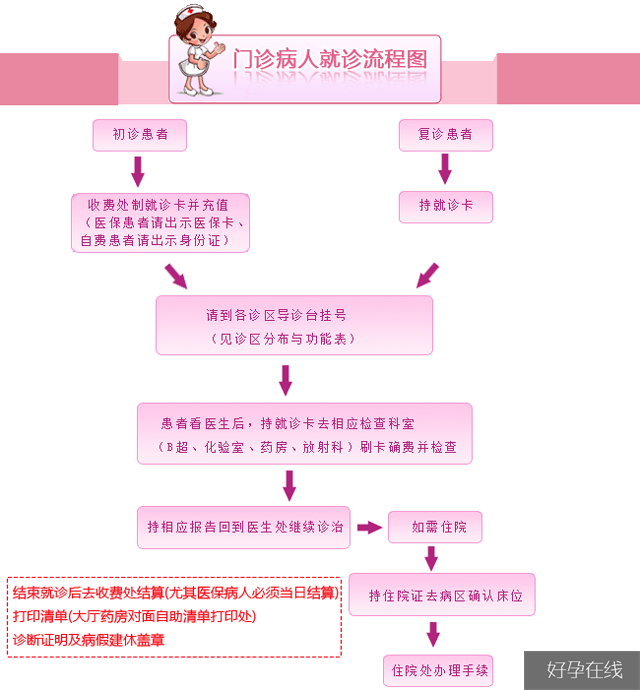 中心妇产怎么预约挂号